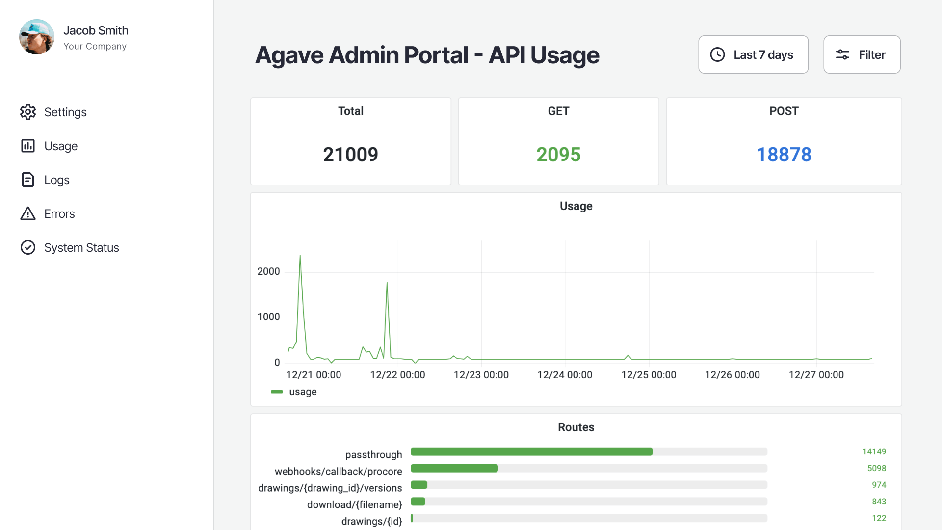 Agave Admin Portal