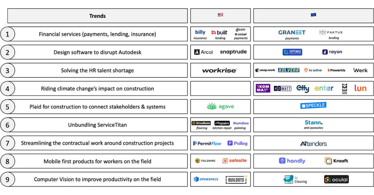 Vertical Solutions in the Construction Space in Europe