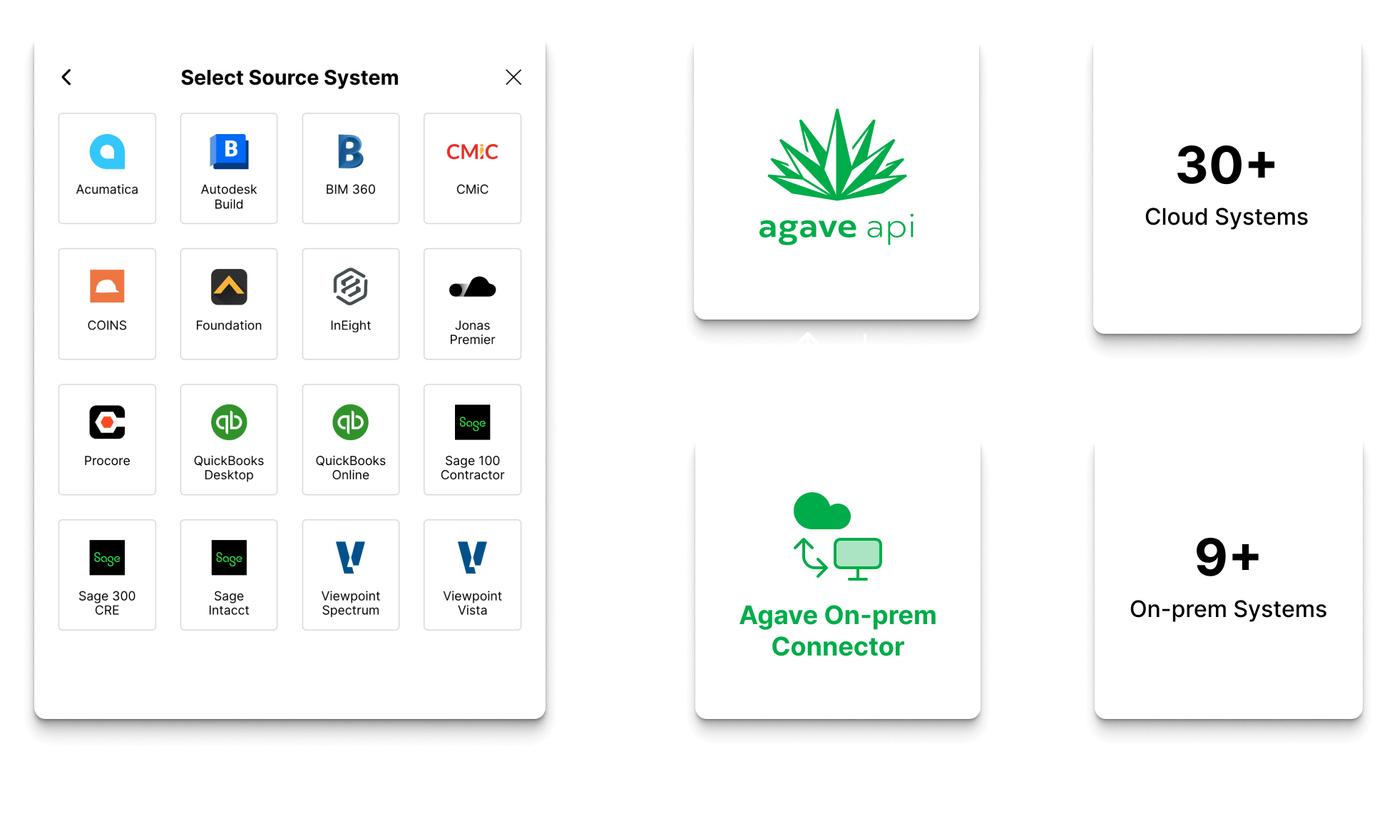 Agave user workflow